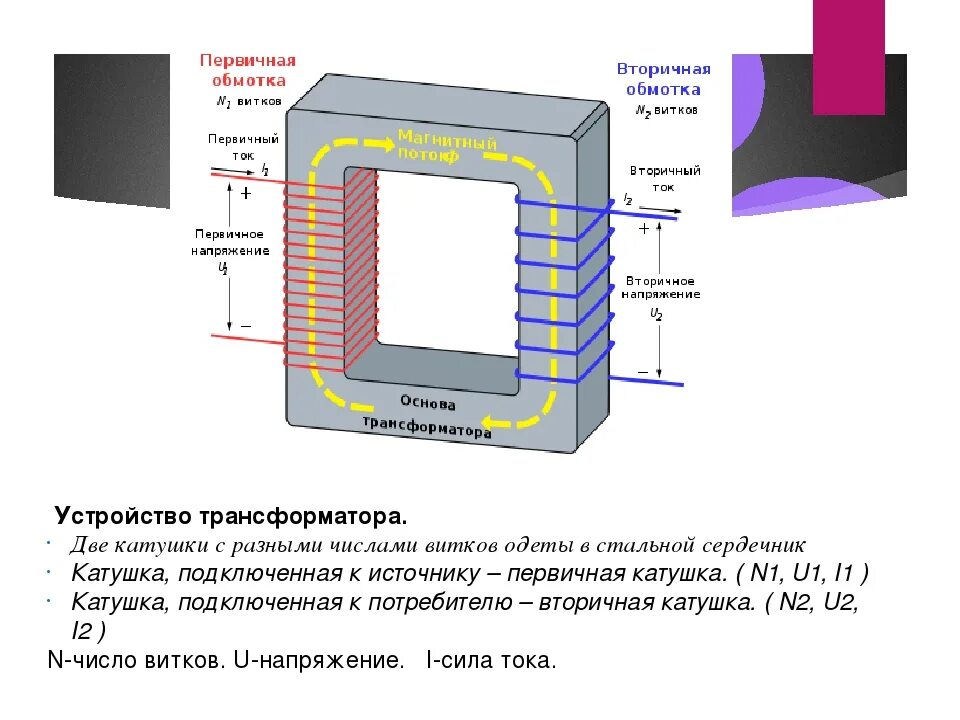 Трансформатор ток виток равен. Вторичная катушка трансформатора. Первичная обмотка трансформатора один виток. Первичная вторичная катушка трансформатора. Первичная обмотка трансформатора схема.
