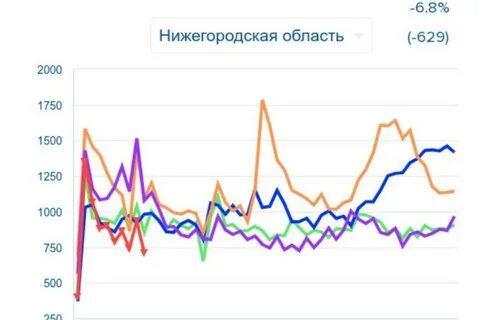 Статистика смертности 2019