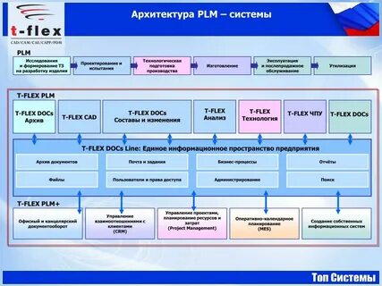 Сфера система управления проектами