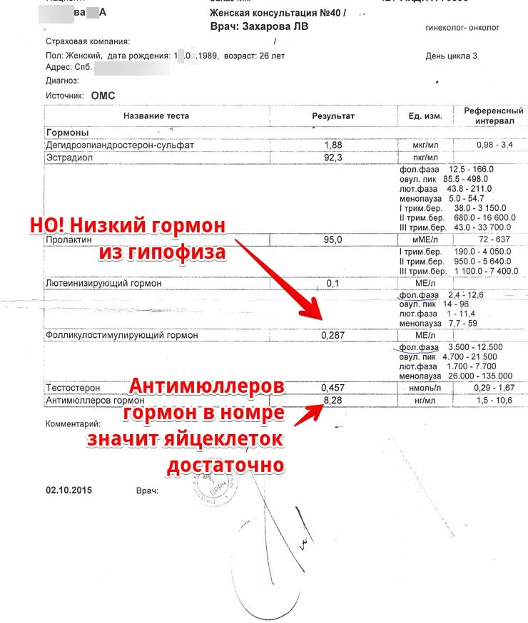 Антимюллеров гормон расшифровка. Антимюллеров гормон. АМГ антимюллеров гормон. Антимюллеров гормон 0,1. Антимюллеров гормон 3,2.