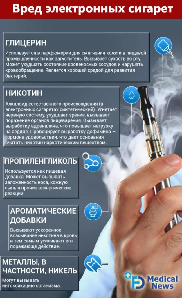 Бросить с помощью электронной сигареты. Вред электронных сигарет. чем вредны электронные сигареты. электронные сигареты вред для здоровья. курение электронных сигарет.