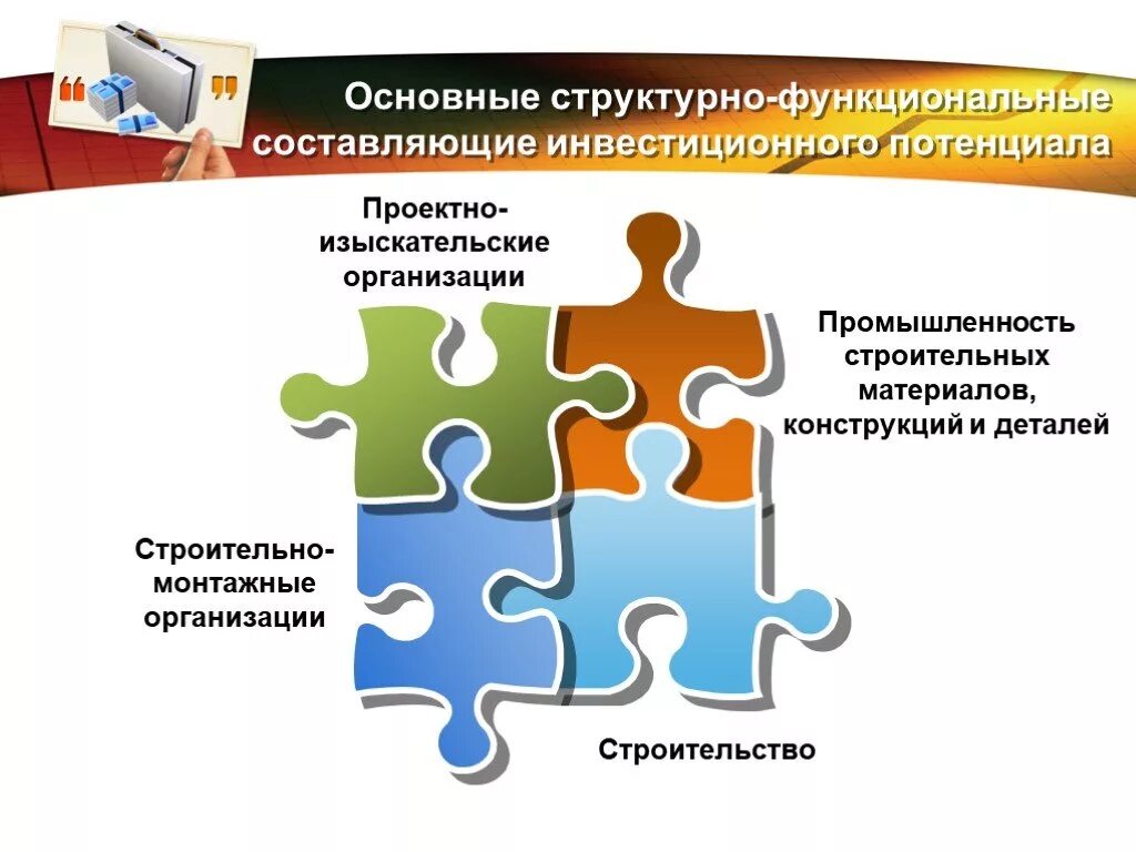 Составляющие инвестиционного потенциала предприятия. Функциональные составляющие. Боевой потенциал логотип.