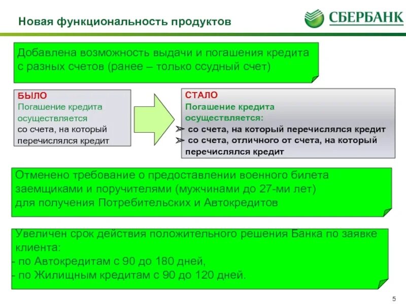 Ссудный счет. Ссудный счёт счет. Ссудный счет в кредитном договоре. Ссудный счет физического лица.