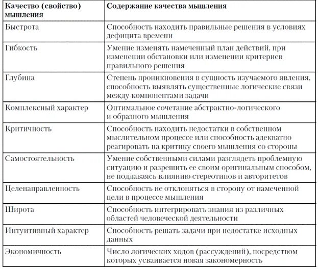 Особенности мышления формы мышления. Особенности мышления формы мышления