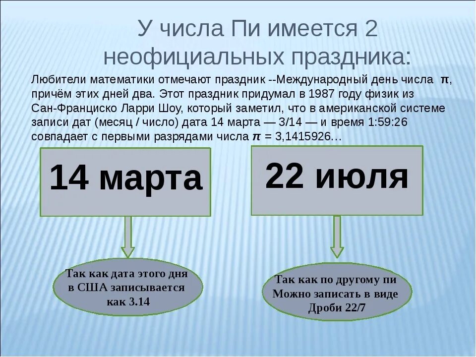 Число пи. 22 Июля число пи. Приближение числа пи. День числа пи. Число пи цифры после запятой