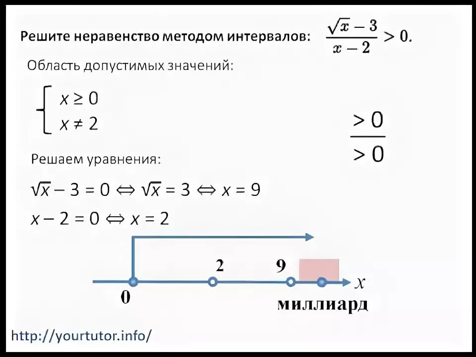 Решите неравенство 1 6x меньше 5. Решение неравенств методом интервалов. Решение неравенств методом областей. Решить неравенство с ОДЗ. Метод интервалов с ОДЗ.