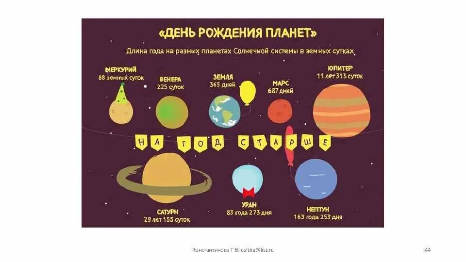 День равен году планета
