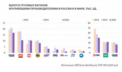 Владельцы вагонов