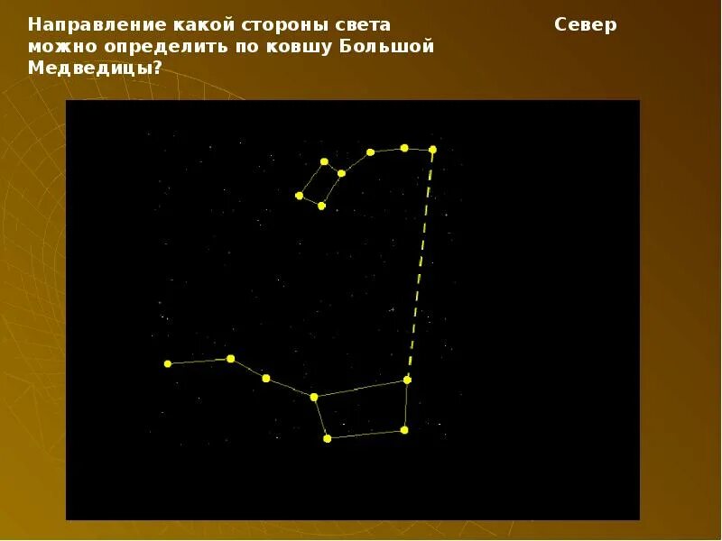 Ковш большой и малой медведицы осенью. Ковш большой медведицы 1 ноября 2022. Ковш малой медведицы весной. Расположение большой и малой медведицы весной.