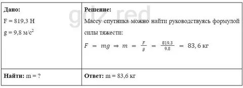 Искусственный спутник земли массой 83.6 кг