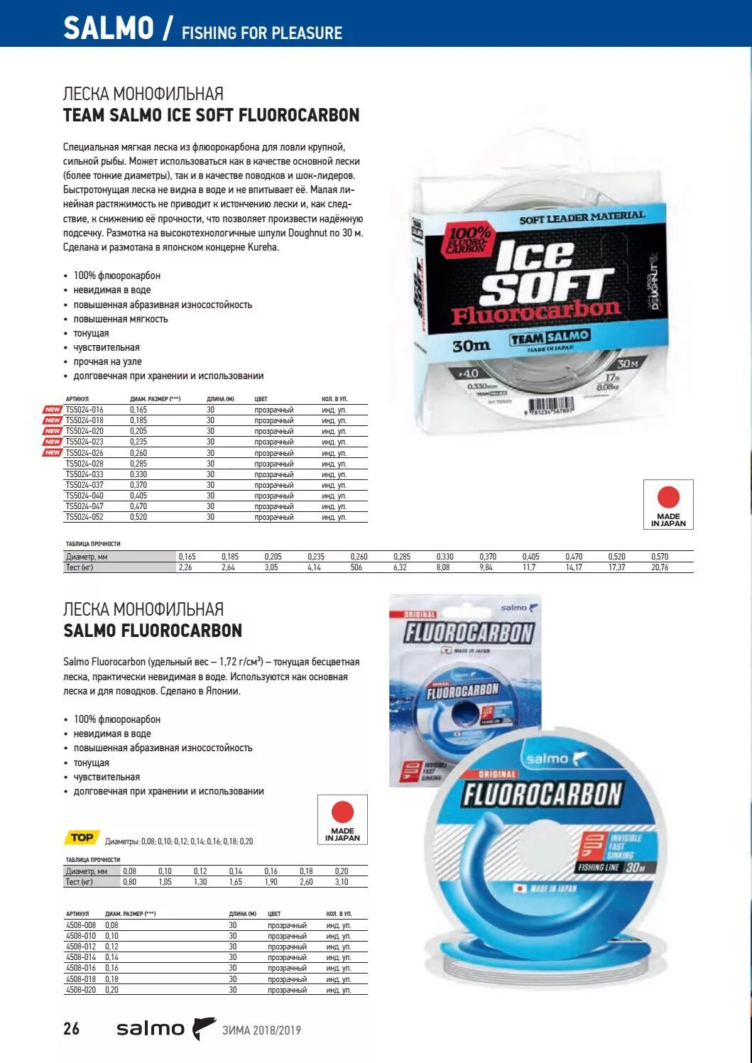 Леска флюорокарбон тим салмо. Salmo ice soft. Флюрокарбон айс ред. Леска team salmo ice soft fluorocarbon (salmo), 30м, 0. Леска флюорокарбон тим салмо.