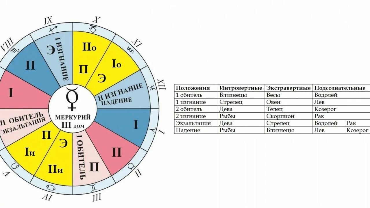 Сила натальной карты. Кресты в астрологии кардинальный фиксированный Мутабельный. Школа Таро и астрологии Юрия хана. Планеты знаки в астрологии. Символы планет в астрологии.