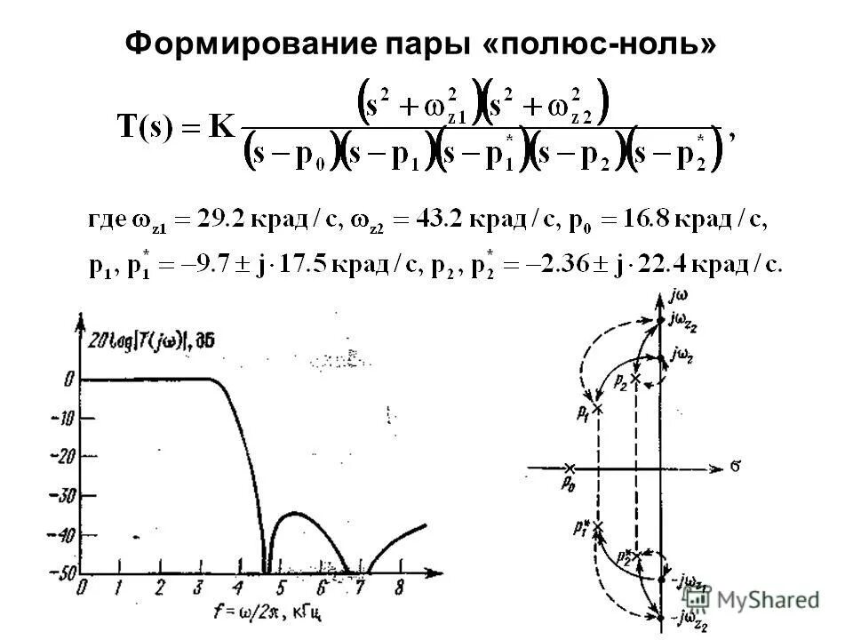 Счастливая пара. Формирование пары. Счастливые влюбленные. Отношения мужчины и женщины. Передаточная нули и полюса.