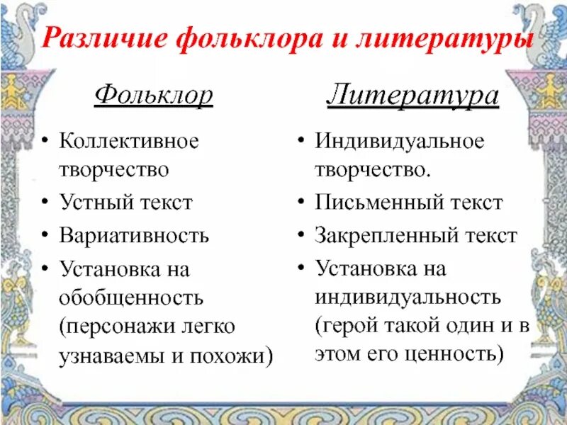 Отличал литературу. Фольклор это в литературе. Устное народное творчество фольклор. Отличие фольклора от литературы. Литературные и фольклорные произведения.