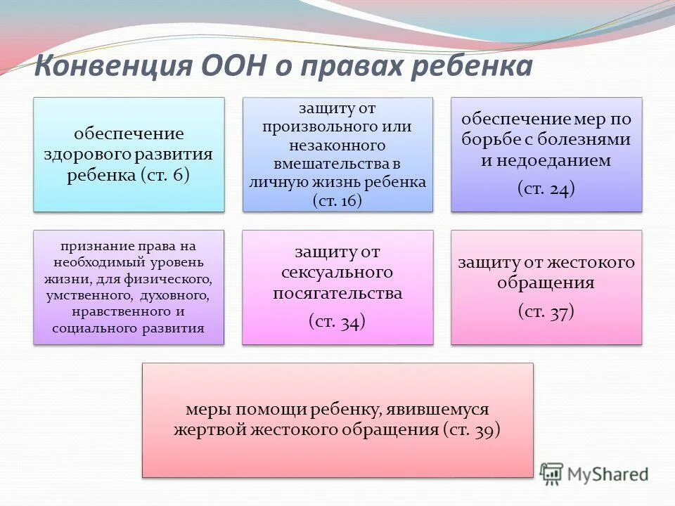 Статья 38 оон. Конвенция ООН О правах ребенка. Конвенция о правах ребенка таблица. Конвекцияоон о правах ребенка. Конвенция ООН конвенция о правах ребенка.