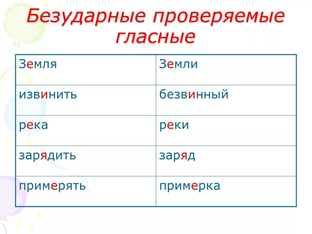 Проверяемая безударная гласная примеры. Проверяемая гласная в корне слова примеры. Проверяемые беударные ооасные. Проверяемые безударные гласные. Слова с проверяемой безударной гласной примеры