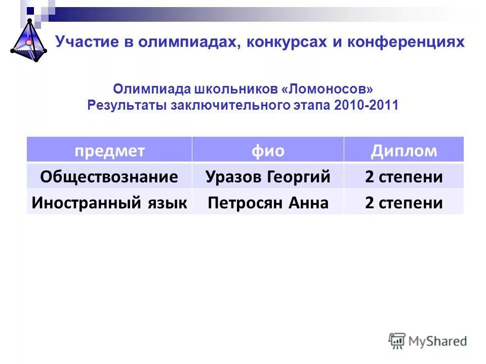 ломоносов результаты заключительного этапа. универсиада мгу ломоносова. итоги заключительного этапа олимпиады «шаг в будущее». когда будут результаты заключительного этапа олимпиады звезда. ломоносов результаты заключительного этапа.