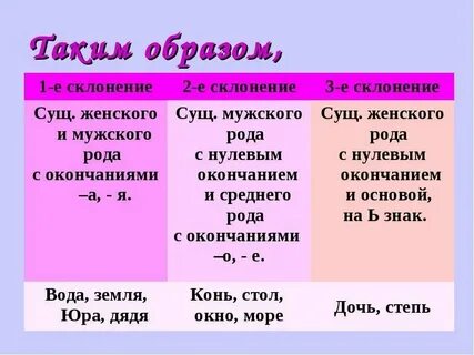 3 склонение существительных женского рода