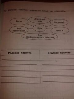 Дополни таблицу данных