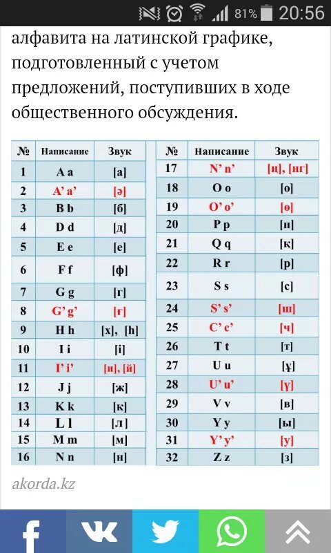 Где латинский алфавит. Латинский алфавит. Буквы латиницы. Казахский алфавит латиница. Латинский алфавит казахского языка.