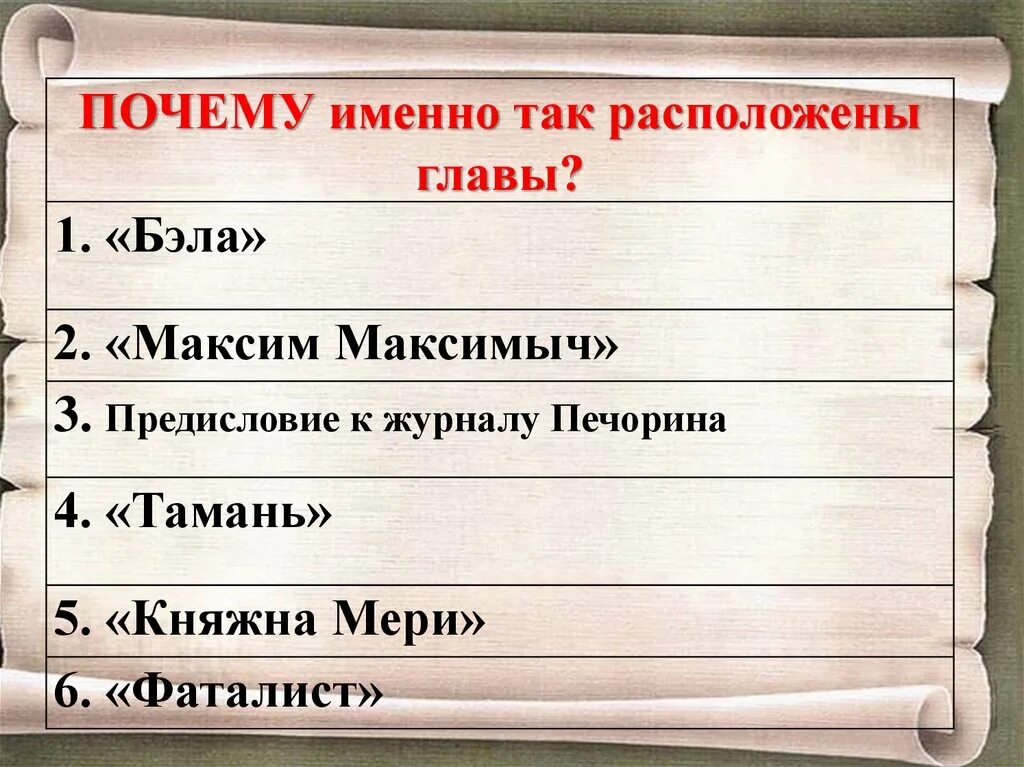 Глава тамань положительные и отрицательные качества. Сюжетный план глава Бэла.