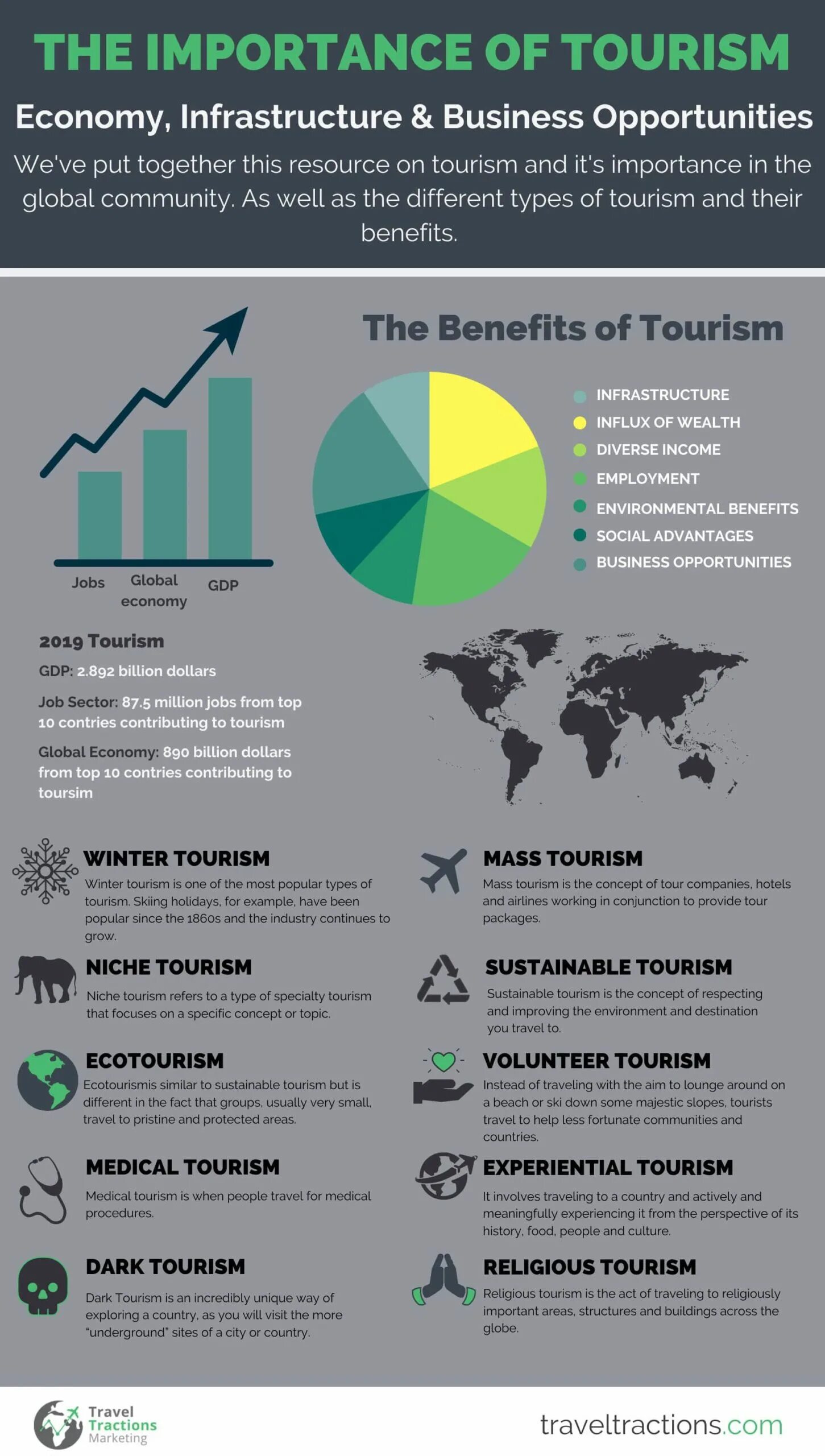 Tourism economy. Benefits of Tourism. Benefits of Business Tourism. Importance of Tourism.