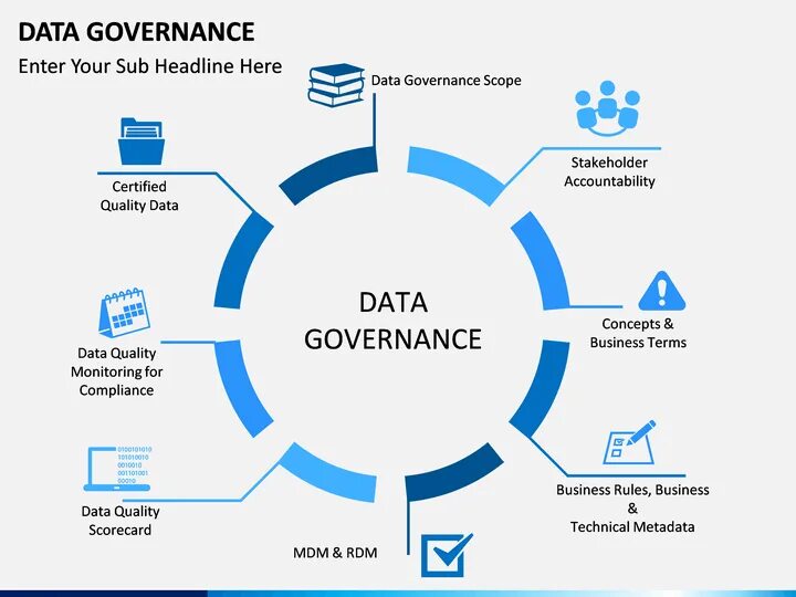 Data Governance. Управление данными data Governance. Data Governance Framework. Data Governance картинка. Different reports