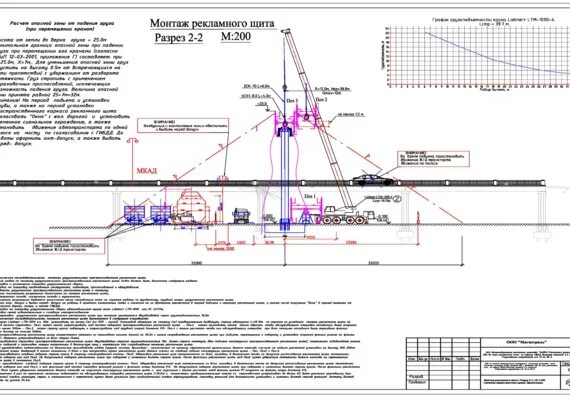 Ппр крепление рекламных конструкций. Техноэнерго щит механизации. Ппр на монтаж рекламного щита. Разработка проекта производства работ. Демонтаж монолитной плиты перекрытия чертежи.