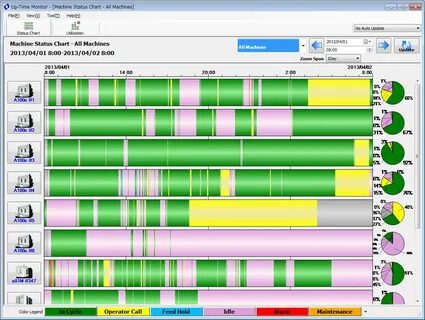 Monitoring time