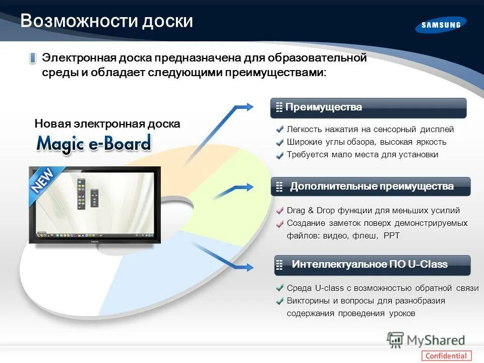 True conf что за программа. Электронная доска объявлений. Для чего нужна интерактивная доска. Программа электронная доска. Программа электронная доска.