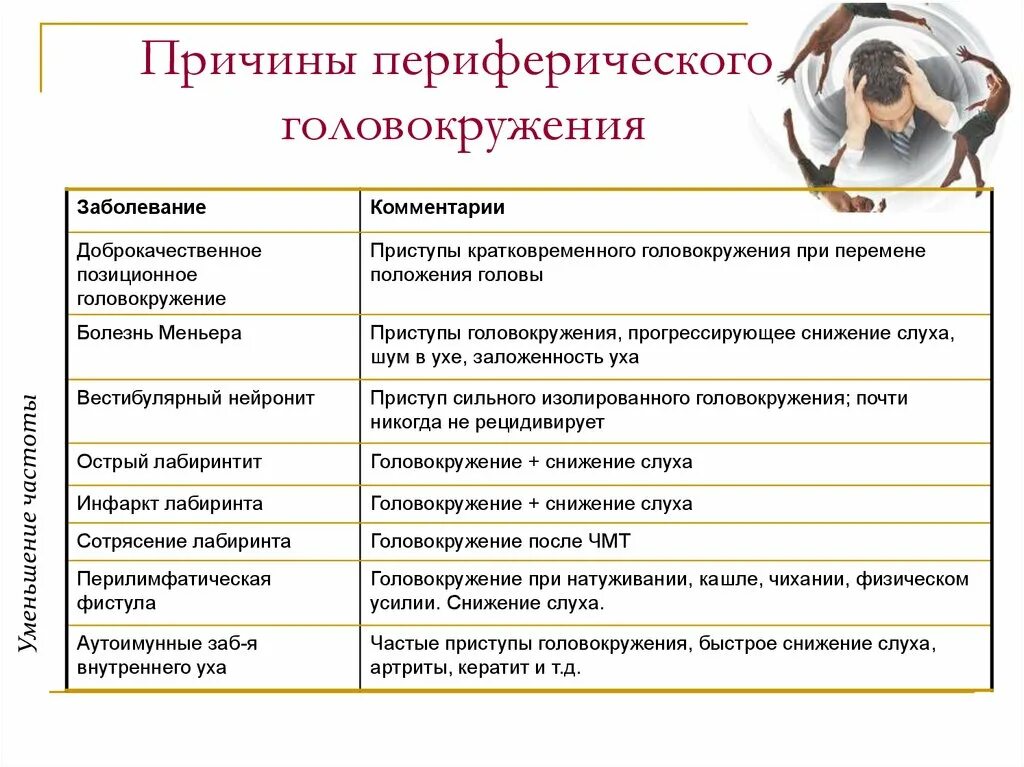 Как снять приступ головокружения