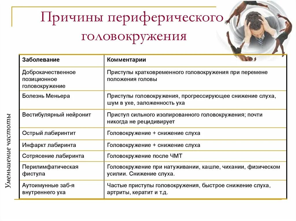 Почему постоянно болезни. Головокружение причины. Периферическое головокружение причины. Основные причины головокружения. Почему кружится голова.