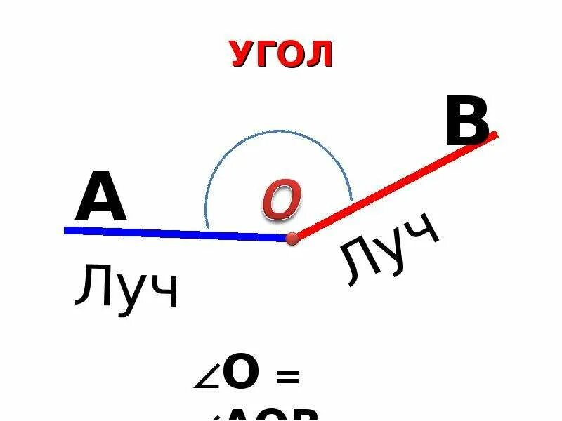 Луч геометрия 7. Луч и угол геометрия. Луч и угол геометрия 7. Луч и угол геометрия 7 класс. Угол.