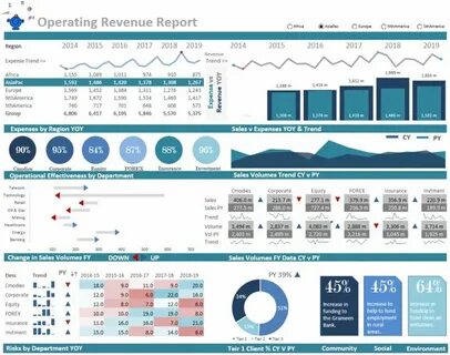 Dashboard examples