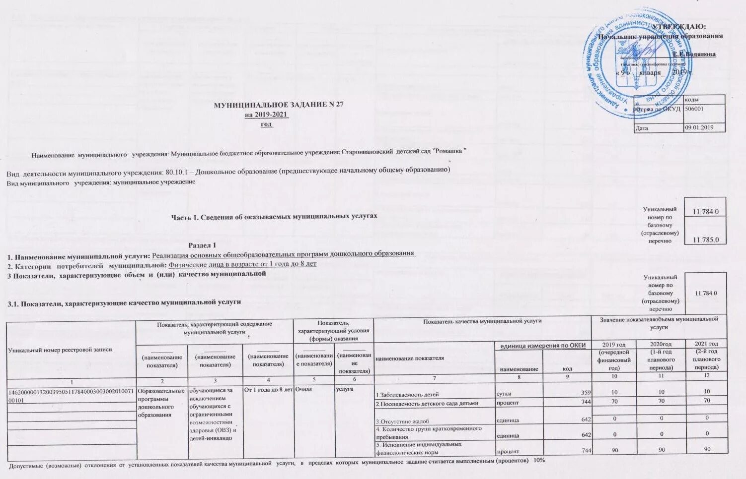 Реестровая запись. Уникальный номер услуги. Уникальный номер реестровой записи услуги. Реестровая запись государственных работ. Уникальные реестровые номера для муниципального задания.