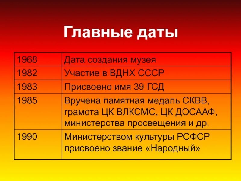 Сама дата. Даты истории СССР. СССР основные даты и события. Основные даты в истории СССР. Исторические даты СССР.