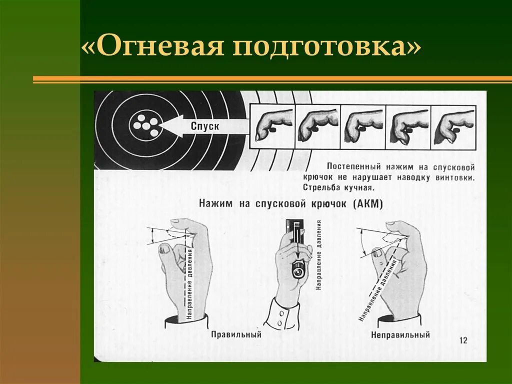 Огнева подготовка. Огневая подготовка. Урок огневая подготовка. Плакаты по огневой. Плакат «огневая подготовка».