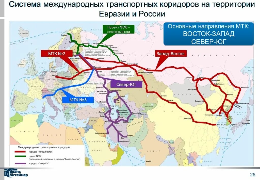 Международные транспортные россии