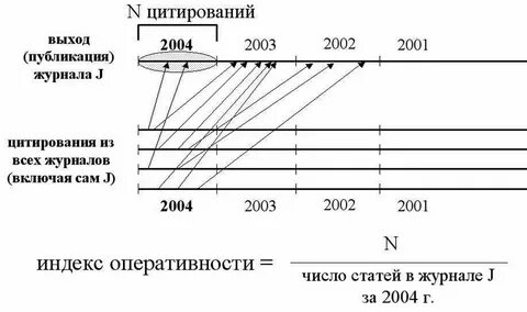 Индекс 2001
