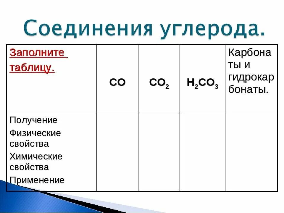 Соединения углерода 2. Таблица углеродных соединений. Химические соединения углерода. Важнейшие соединения углерода. Полное восстановление углерода