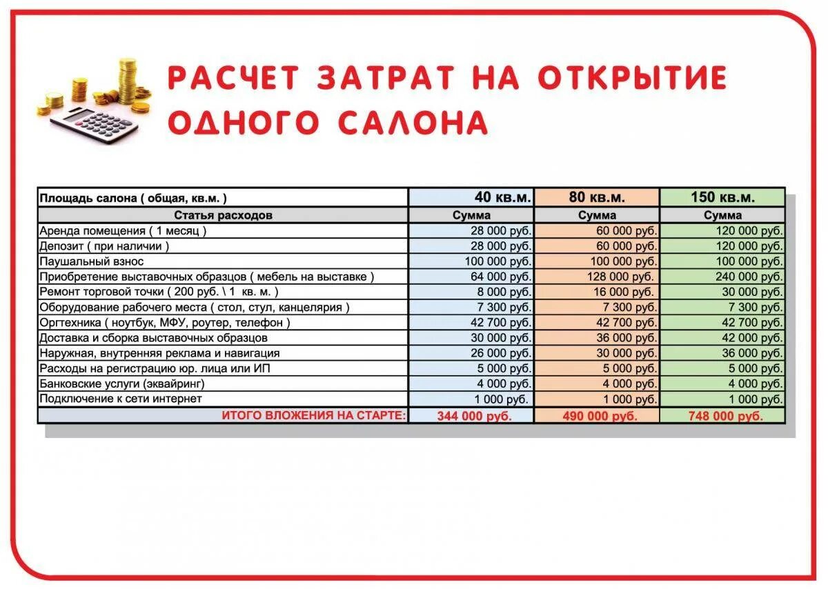 Сколько денег нужно в месяц для жизни. Бизнес-план магазина. Бизнес-план магазина пример. Бизнес план готовый. Готовый бизнес-план магазина.