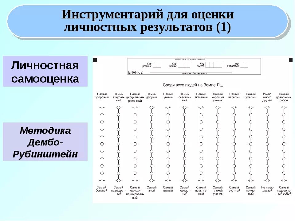 Методика Дембо-Рубинштейн. Исследование самооценки Дембо-Рубинштейн. Метод определения самооценки Дембо-Рубинштейна. Модификация методики Дембо-Рубинштейн. Тест на младший школьный