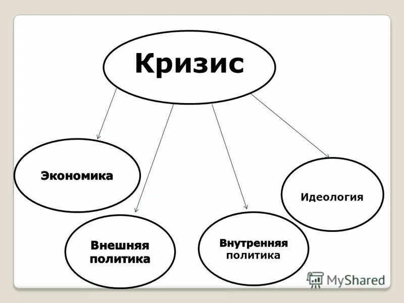 политический кризис перестройки в ссср. причины системного кризиса. народные фронты в ссср перестройка. причины кризиса перестройки. идеологический кризис.
