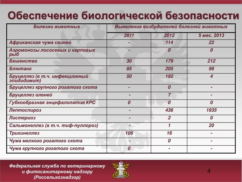 Система биологической безопасности. Обеспечение биологической безопасности. План биологической безопасности. План мероприятий по биологической безопасности. Требования к обеспечению биологической безопасности.