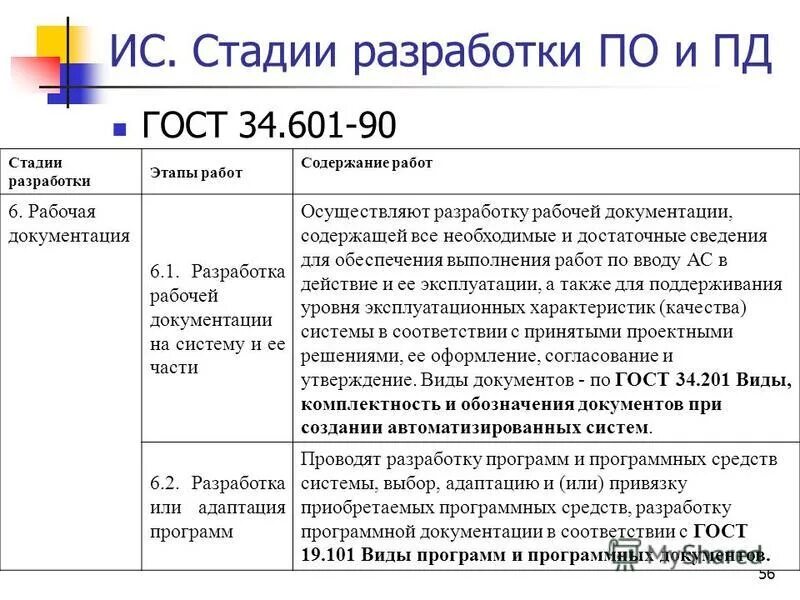 Гост 34.601 статус