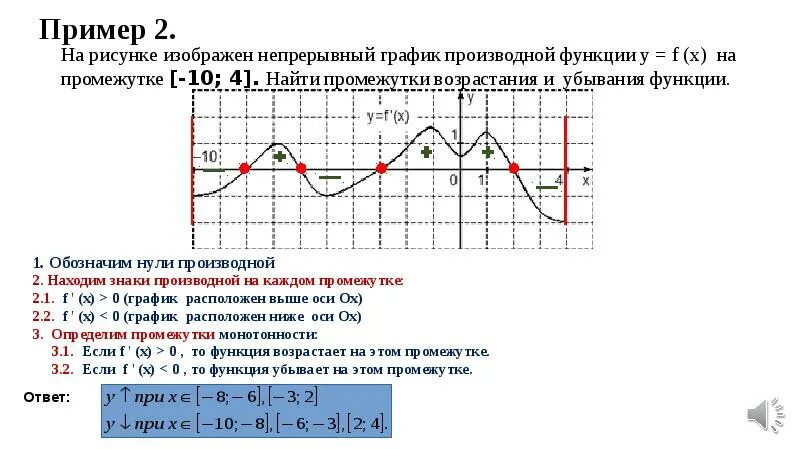 Сколько точек лежит на возрастания функции. Возрастание функции на графике. График функции промежутки возрастания и убывания. Промежутки убывания функции y f x. Признак возрастания и убывания функции производная.