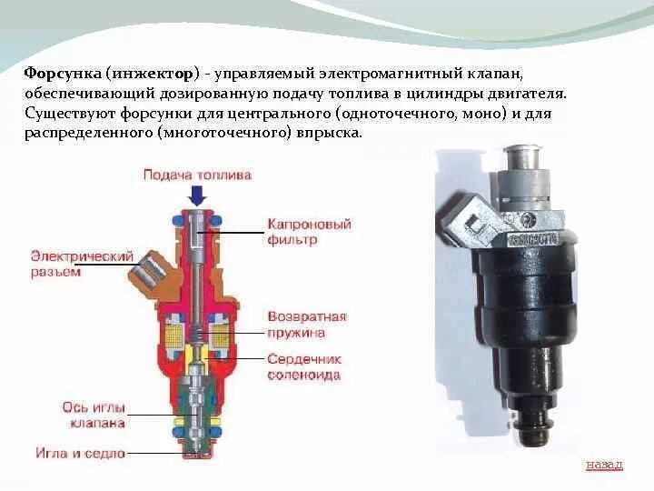 Прошить форсунки. Форсунка инжектора КАМАЗ евро-4. Форсунки с электромагнитным клапаном ВАЗ. Форсунки впрыска топлива бензиновых двигателей. Конструкция бензиновой форсунки ВАЗ.