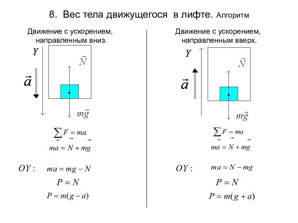 Формула падения вниз