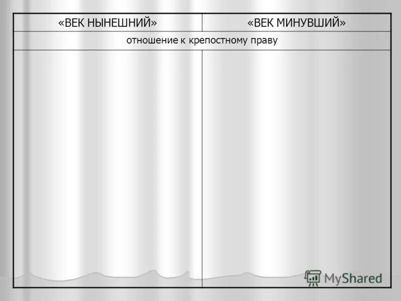 Век нынешний и век минувший в комедии. Отношение к иностранному и иностранцев век нынешний. Человек века нынешнего. Век нынешний и век минувший отношение к иностранному. Горе от ума век нынешний и век минувший отношение к крепостному праву.