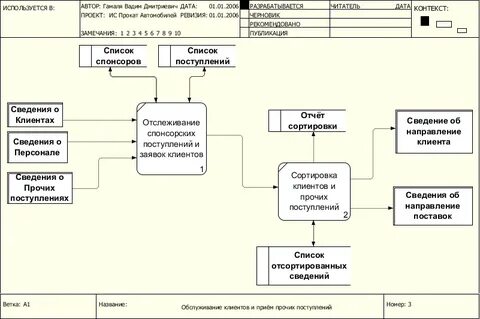 Курсовая темы информационные системы